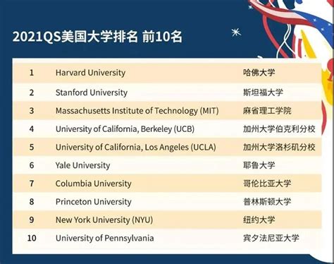 大数据美国专业排名-第1张图片-彩蝶百科 大数据美国专业排名-第1张图片-彩蝶百科