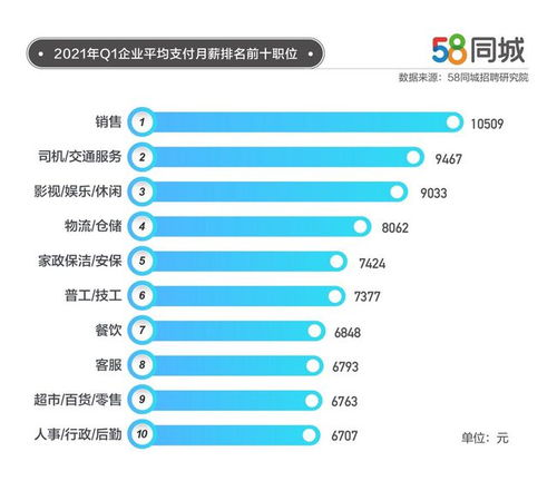 1.实习薪资水平-第1张图片-彩蝶百科