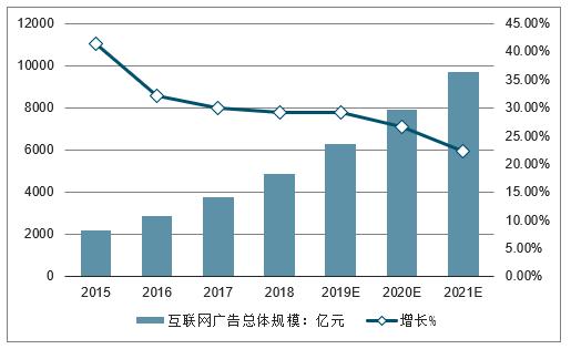 河南跨境电商数据-第1张图片-彩蝶百科 河南跨境电商数据-第1张图片-彩蝶百科