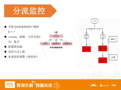 1.确定分析目标-第1张图片-彩蝶百科 1.确定分析目标-第1张图片-彩蝶百科
