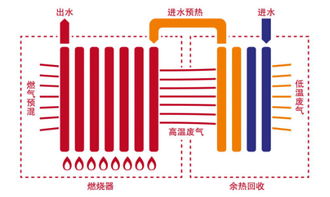 大数据在节能减排中的应用-第1张图片-彩蝶百科