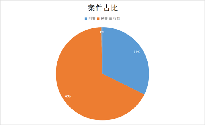 大数据时代法律援助案例分享-第1张图片-彩蝶百科
