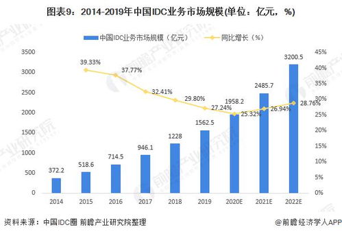 贵州大数据产业发展概况-第1张图片-彩蝶百科