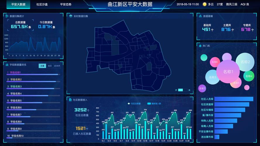 安乡大数据中心-第1张图片-彩蝶百科