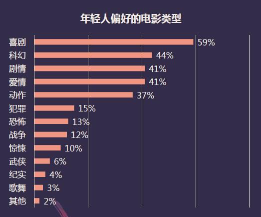 分析大数据在电影宣传中的作用-第1张图片-彩蝶百科