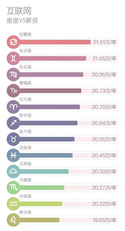 大数据分析揭秘：哪个星座最受欢迎？-第1张图片-彩蝶百科