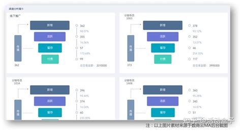 大数据合作模式-第1张图片-彩蝶百科