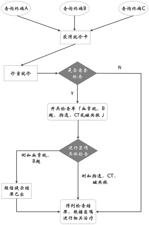 医疗大数据隐私保护-第1张图片-彩蝶百科