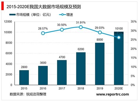 我国大数据应用现状-第1张图片-彩蝶百科 我国大数据应用现状-第1张图片-彩蝶百科