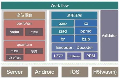 步骤一：了解数据来源与获取途径-第1张图片-彩蝶百科