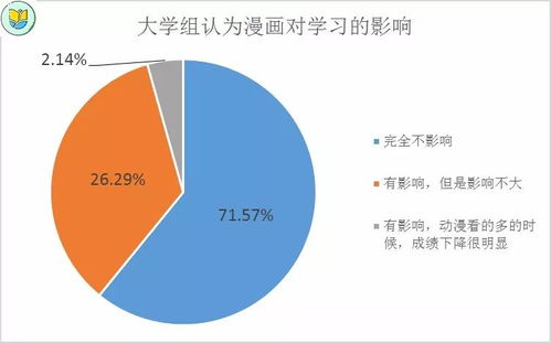 病情大数据报告-第1张图片-彩蝶百科