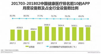 医疗大数据的发展方向-第1张图片-彩蝶百科