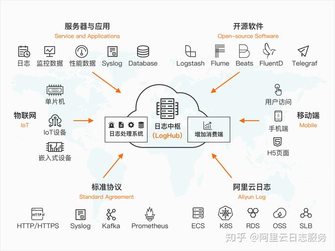 1.数据库设计与优化-第1张图片-彩蝶百科