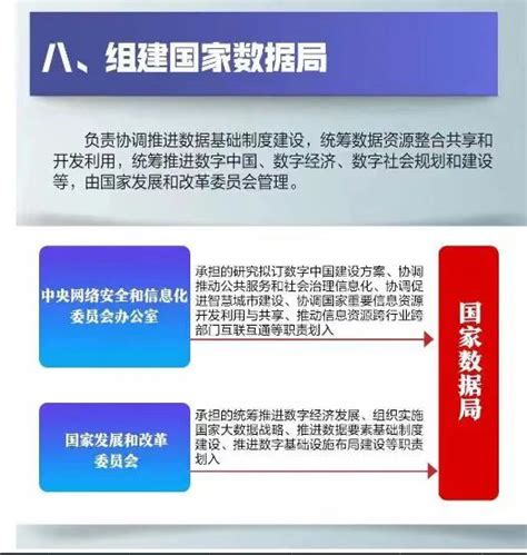 1.改革背景-第1张图片-彩蝶百科
