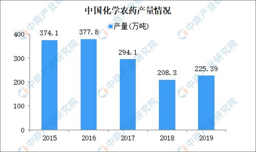 一、大数据在农业生产中的应用-第1张图片-彩蝶百科