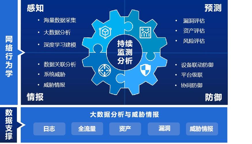 大数据的自我安全评价-第1张图片-彩蝶百科
