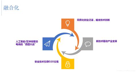 大数据平台数据迁移方案-第1张图片-彩蝶百科