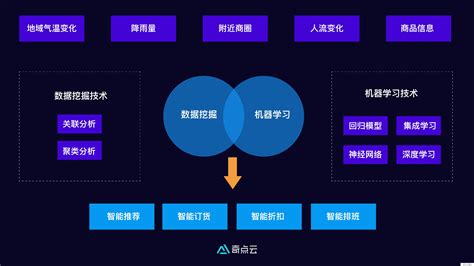 大数据应用培训课程-第1张图片-彩蝶百科