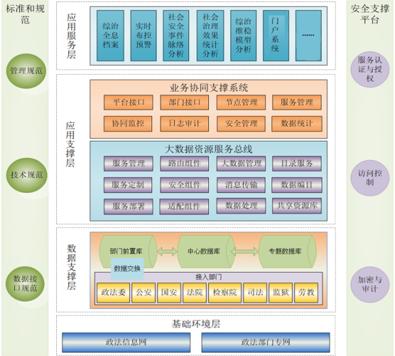 大数据中心体系翻译解析-第1张图片-彩蝶百科