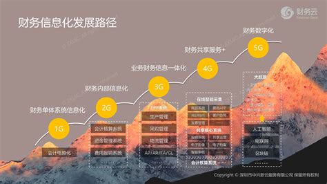 内蒙古大数据发展管理局官网-第1张图片-彩蝶百科