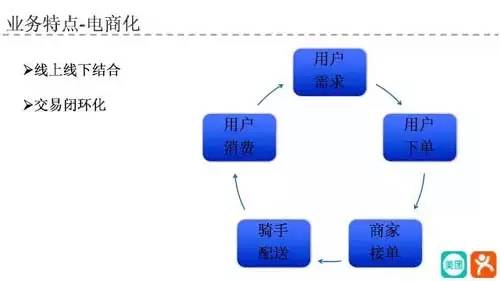 外卖订餐管理系统-第1张图片-彩蝶百科 外卖订餐管理系统-第1张图片-彩蝶百科