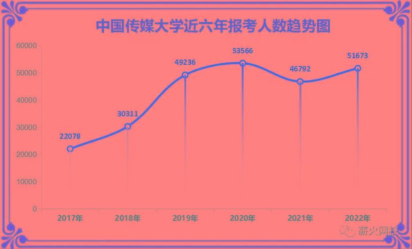 河北省艺术类专业考试2022大数据分析-第1张图片-彩蝶百科 河北省艺术类专业考试2022大数据分析-第1张图片-彩蝶百科