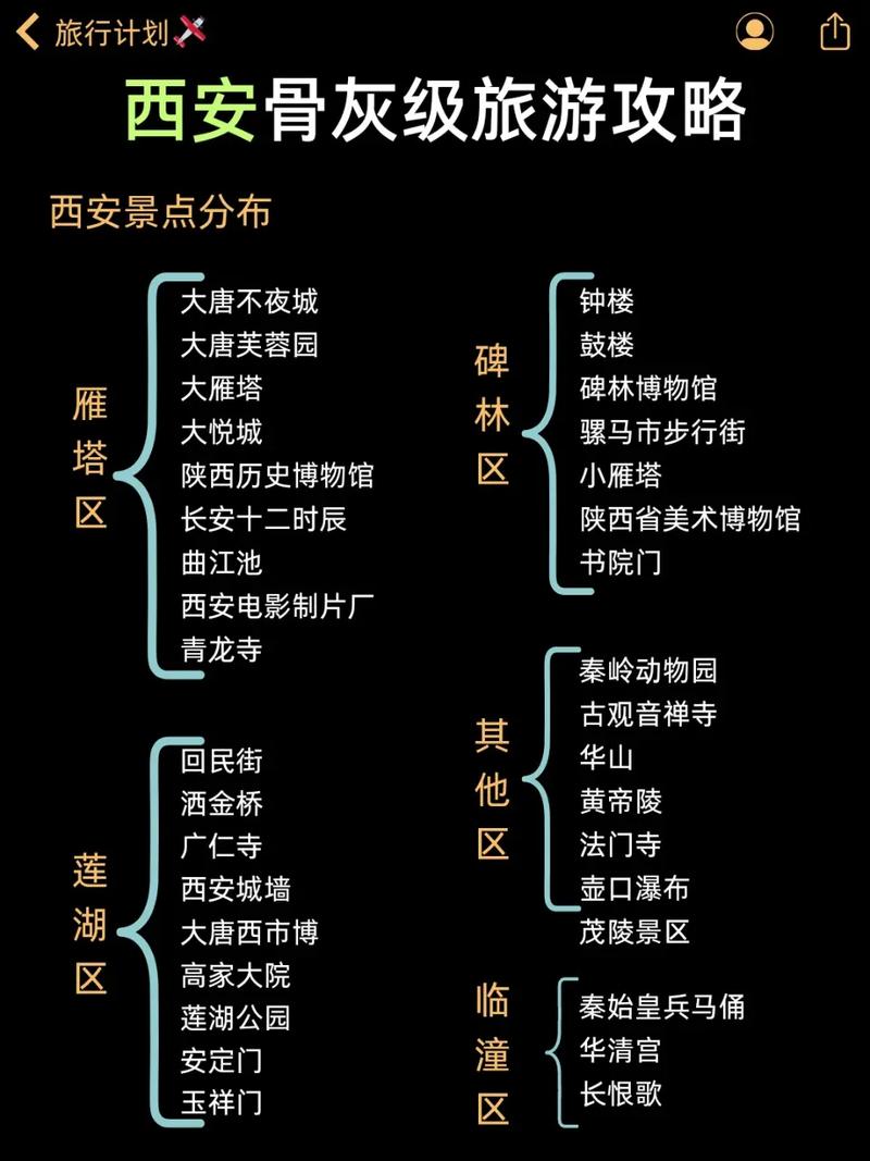 西安市旅游大数据中心电话-第1张图片-彩蝶百科