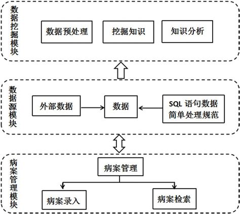 揭阳大数据挖掘基地地址-第1张图片-彩蝶百科 揭阳大数据挖掘基地地址-第1张图片-彩蝶百科