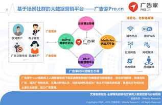 克尔瑞大数据营销解析-第1张图片-彩蝶百科