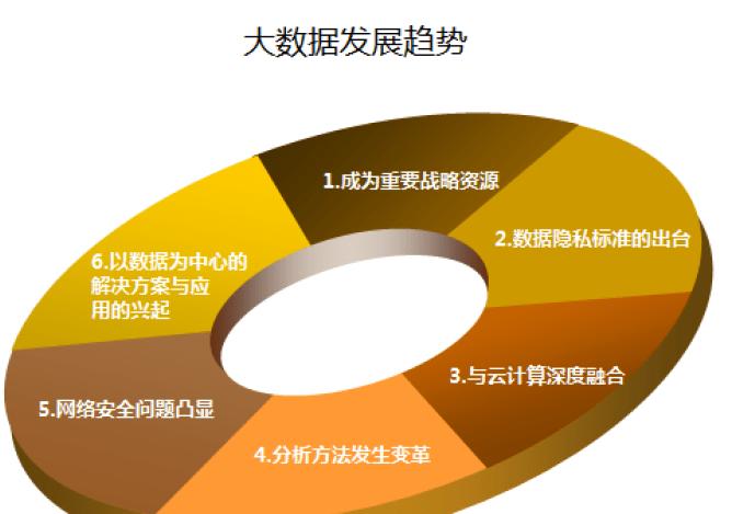 大数据考研方向专业-第1张图片-彩蝶百科
