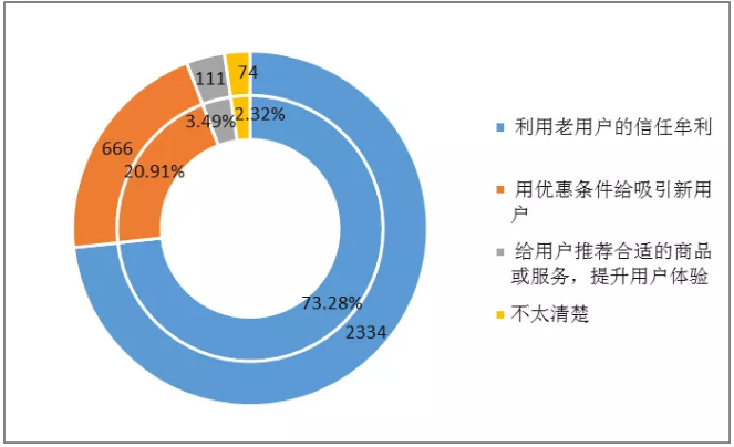 实用类文本阅读大数据杀熟-第1张图片-彩蝶百科