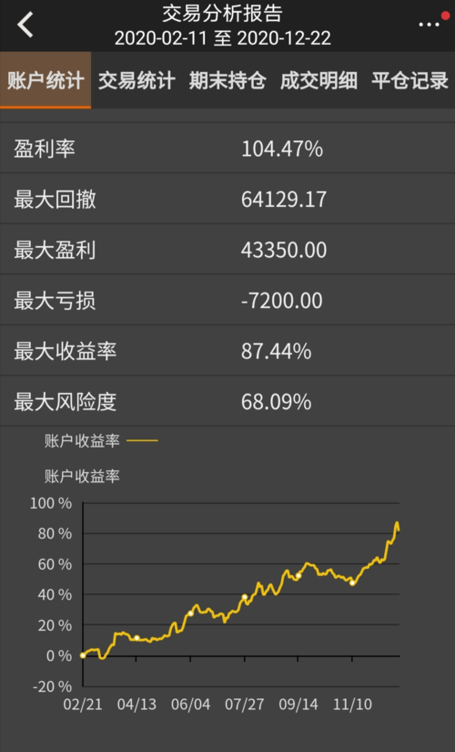 期权数据-第1张图片-彩蝶百科 期权数据-第1张图片-彩蝶百科