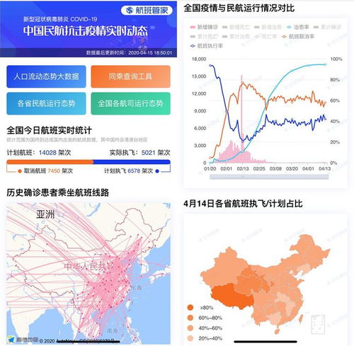 疫情期间中国大数据统计-第1张图片-彩蝶百科