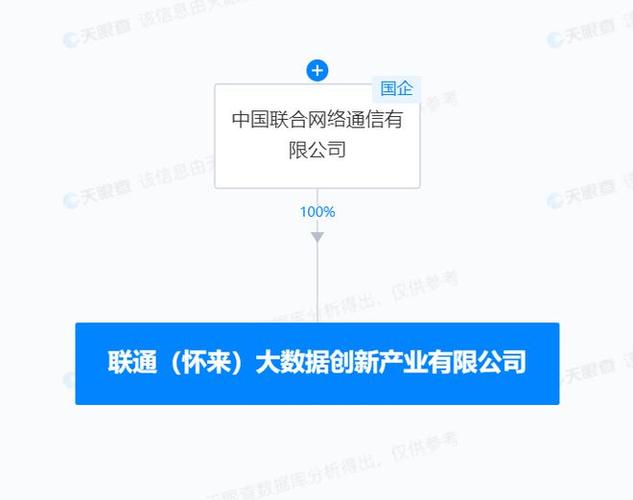 榆林联通大数据销售待遇解析-第1张图片-彩蝶百科