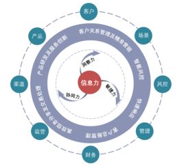 银行大数据时代-第1张图片-彩蝶百科