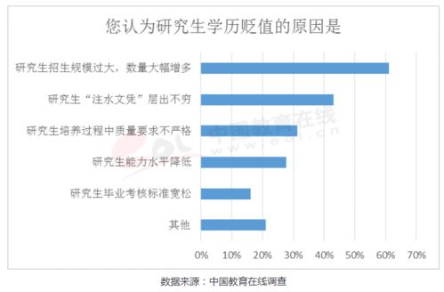 大数据方向考研要考什么专业-第1张图片-彩蝶百科