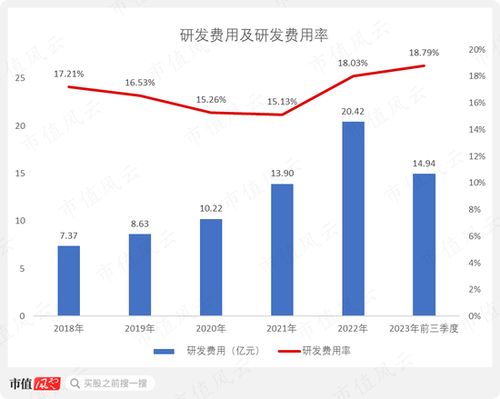 健康大数据如何算收入的总额-第1张图片-彩蝶百科 健康大数据如何算收入的总额-第1张图片-彩蝶百科