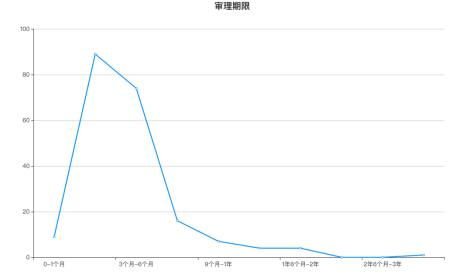 公司解散案件大数据怎么查-第1张图片-彩蝶百科