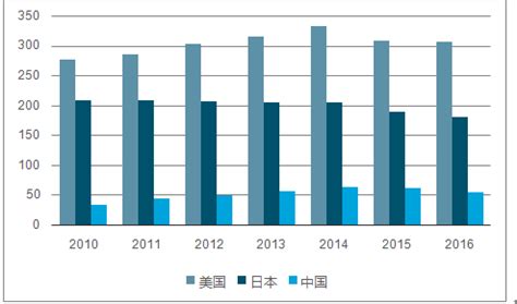 珠宝批发大数据分析-第1张图片-彩蝶百科