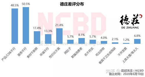 台州酒水大数据分析-第1张图片-彩蝶百科 台州酒水大数据分析-第1张图片-彩蝶百科