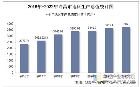 许昌市大数据管理局-第1张图片-彩蝶百科