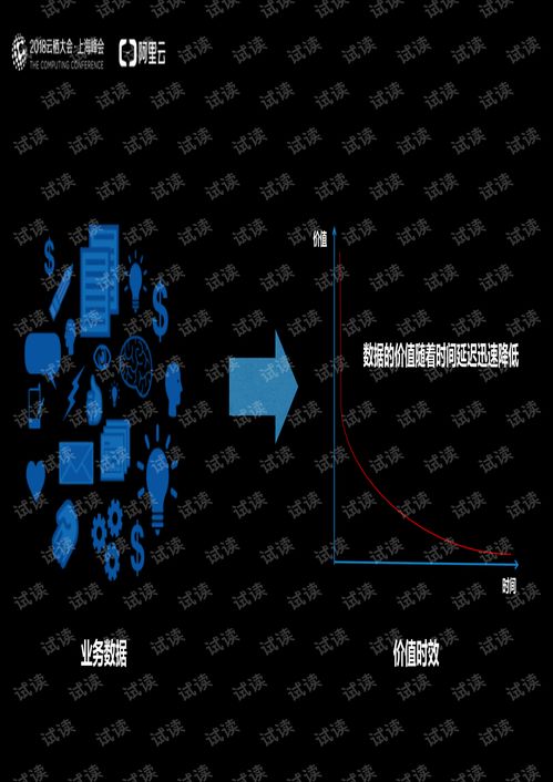 实时大数据处理-第1张图片-彩蝶百科 实时大数据处理-第1张图片-彩蝶百科