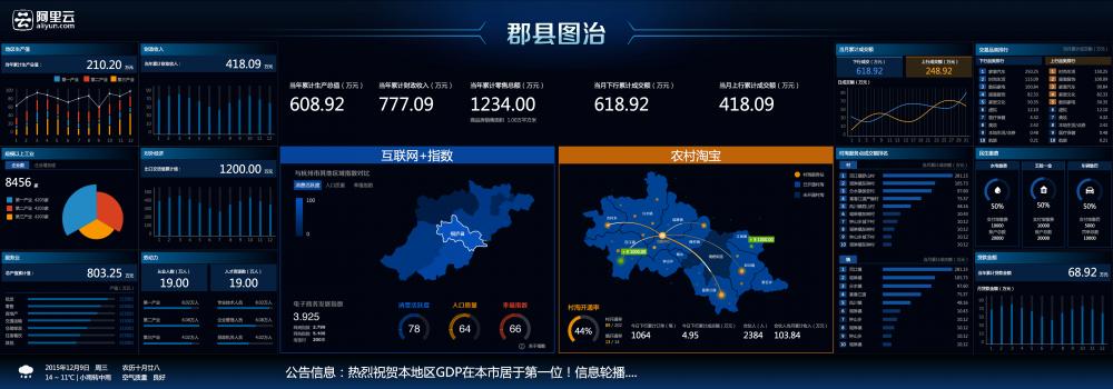 政务大数据治理-第1张图片-彩蝶百科
