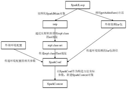 1.Udemy《SparkandHadoopDeveloperwithJava》-第1张图片-彩蝶百科