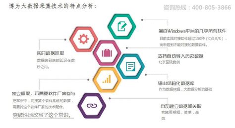 大数据发展环境分析-第1张图片-彩蝶百科