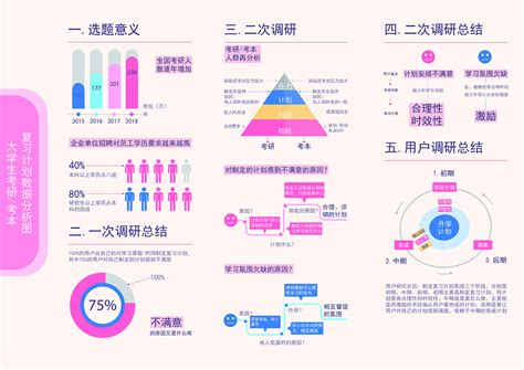 学校用的大数据怎么查-第1张图片-彩蝶百科