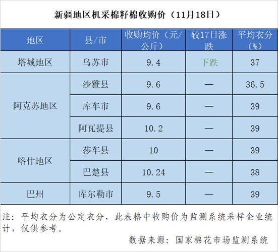 伊犁大数据厂家价格排名-第1张图片-彩蝶百科 伊犁大数据厂家价格排名-第1张图片-彩蝶百科