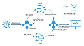 1.理解数据-第1张图片-彩蝶百科
