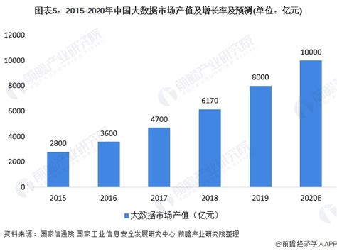 大数据产业园发展趋势-第1张图片-彩蝶百科 大数据产业园发展趋势-第1张图片-彩蝶百科