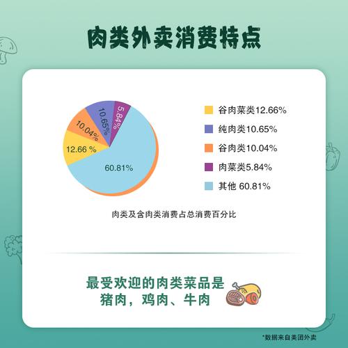 餐饮外卖大数据-第1张图片-彩蝶百科